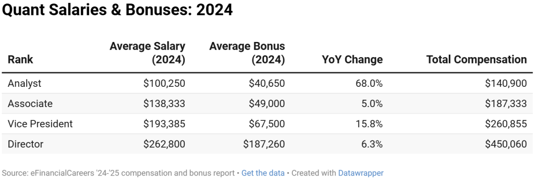 年薪200万的量化金融：为什么90%的留学生都在盲目冲刺？